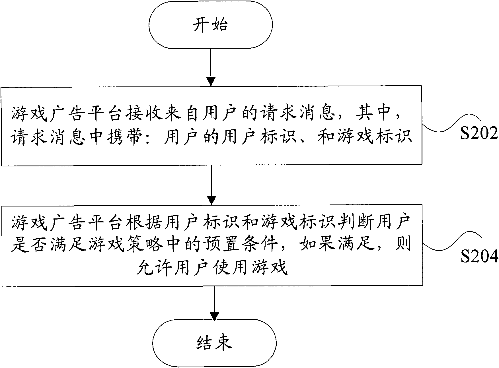 Game management method, device and system