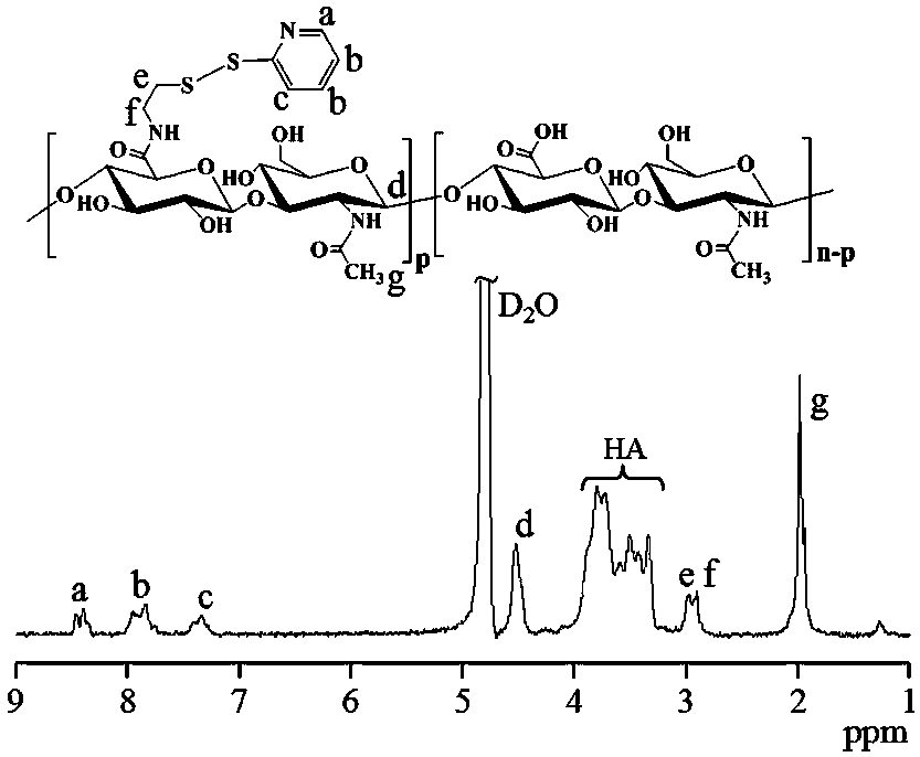 Hyaluronic acid derivatized maytansinoid prodrug, its preparation method and its application in the preparation of tumor targeting therapy drugs