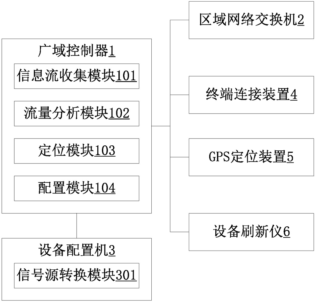 A working method for locating a distributed network security attack prevention system