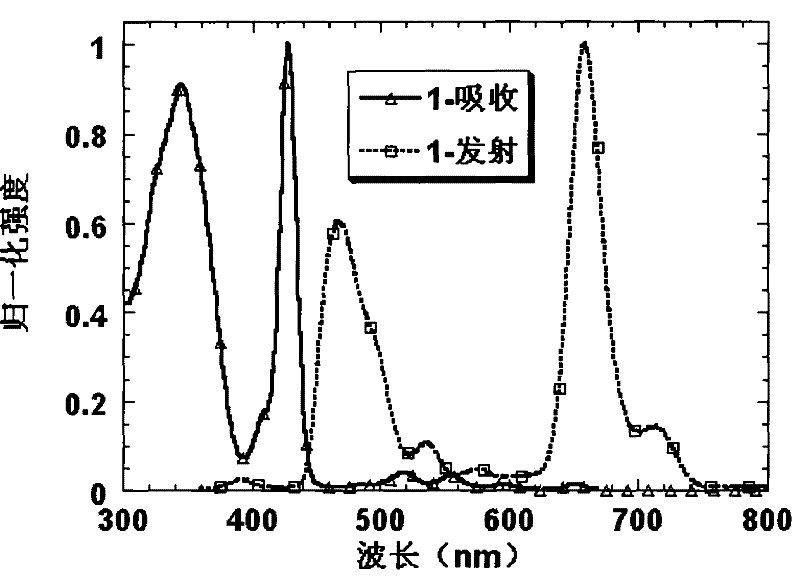 Conjugated dendritic electrically-induced pure red material and preparation method and use thereof