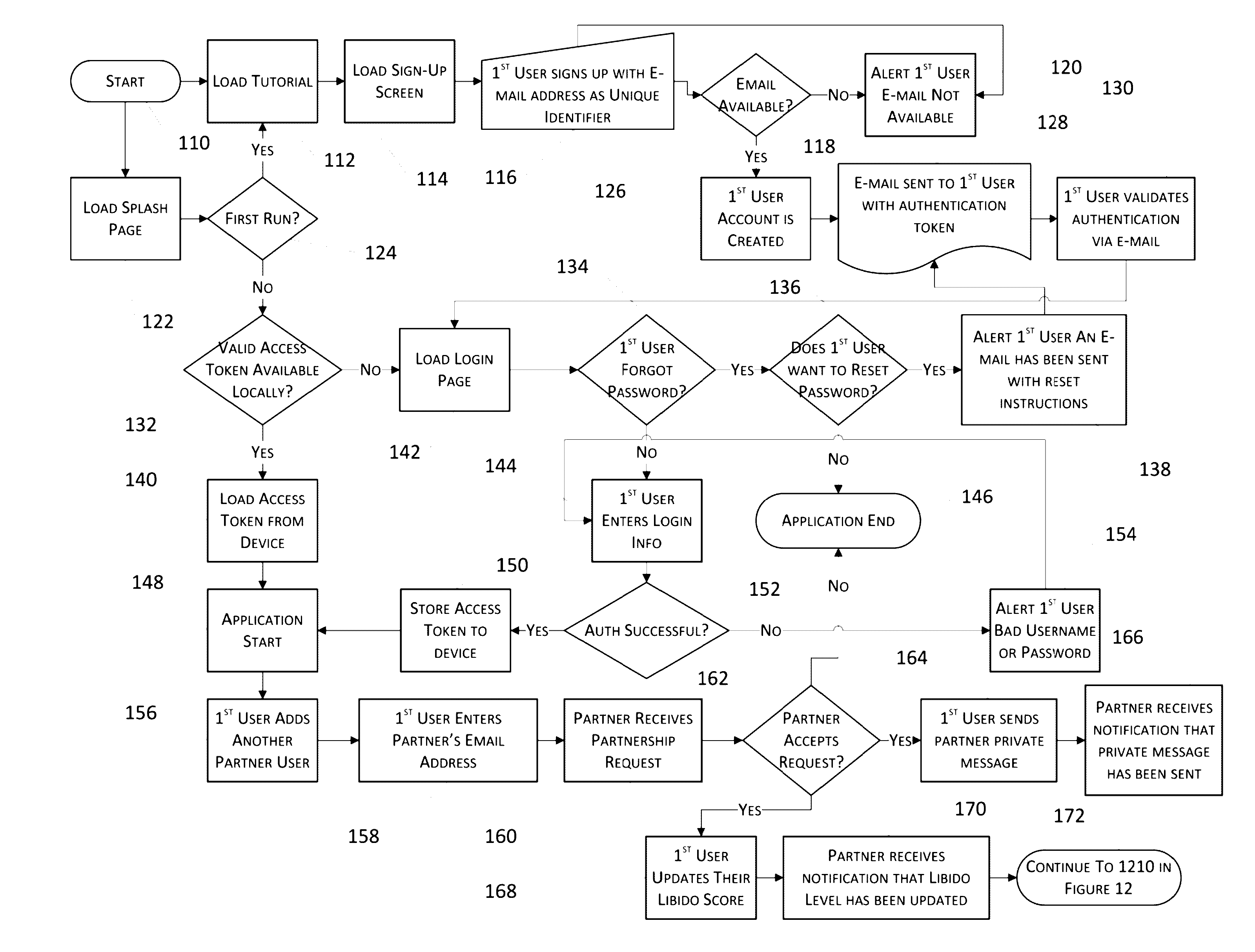 System and Method for Human Sexual Relationship Enhancement