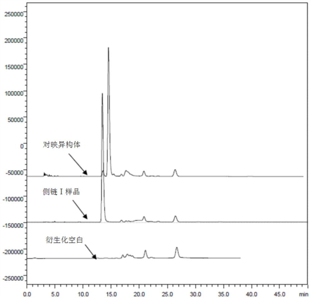 A method for simultaneous detection of statin side chain and its enantiomer impurities