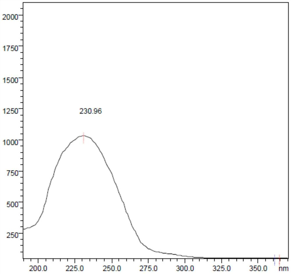 A method for simultaneous detection of statin side chain and its enantiomer impurities