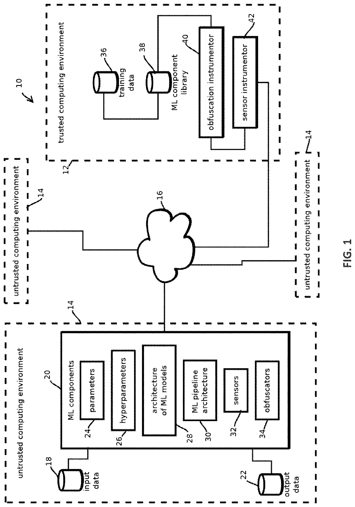 Auditable secure reverse engineering proof machine learning pipeline and methods