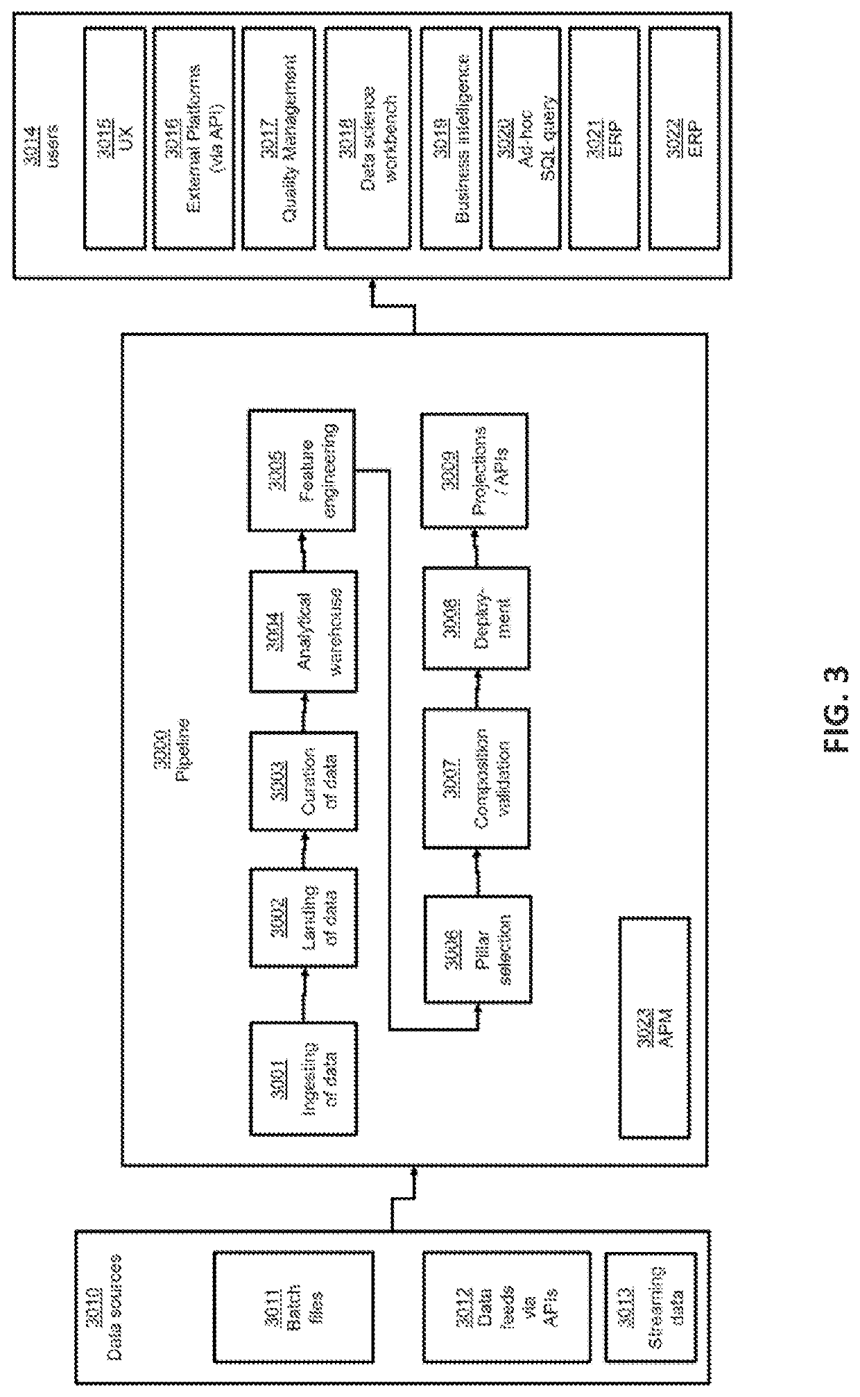 Auditable secure reverse engineering proof machine learning pipeline and methods