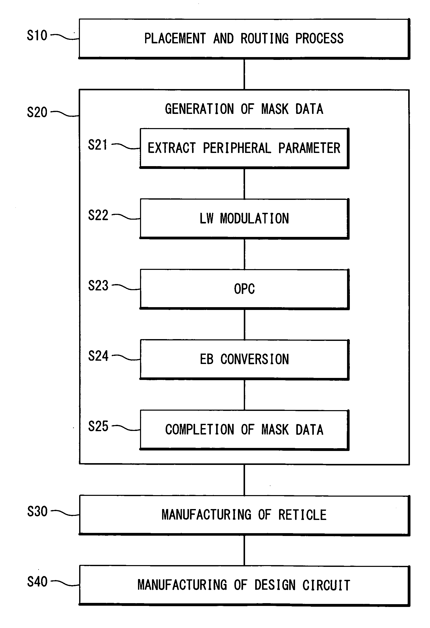 Method of designing semiconductor integrated circuit and mask data generation program