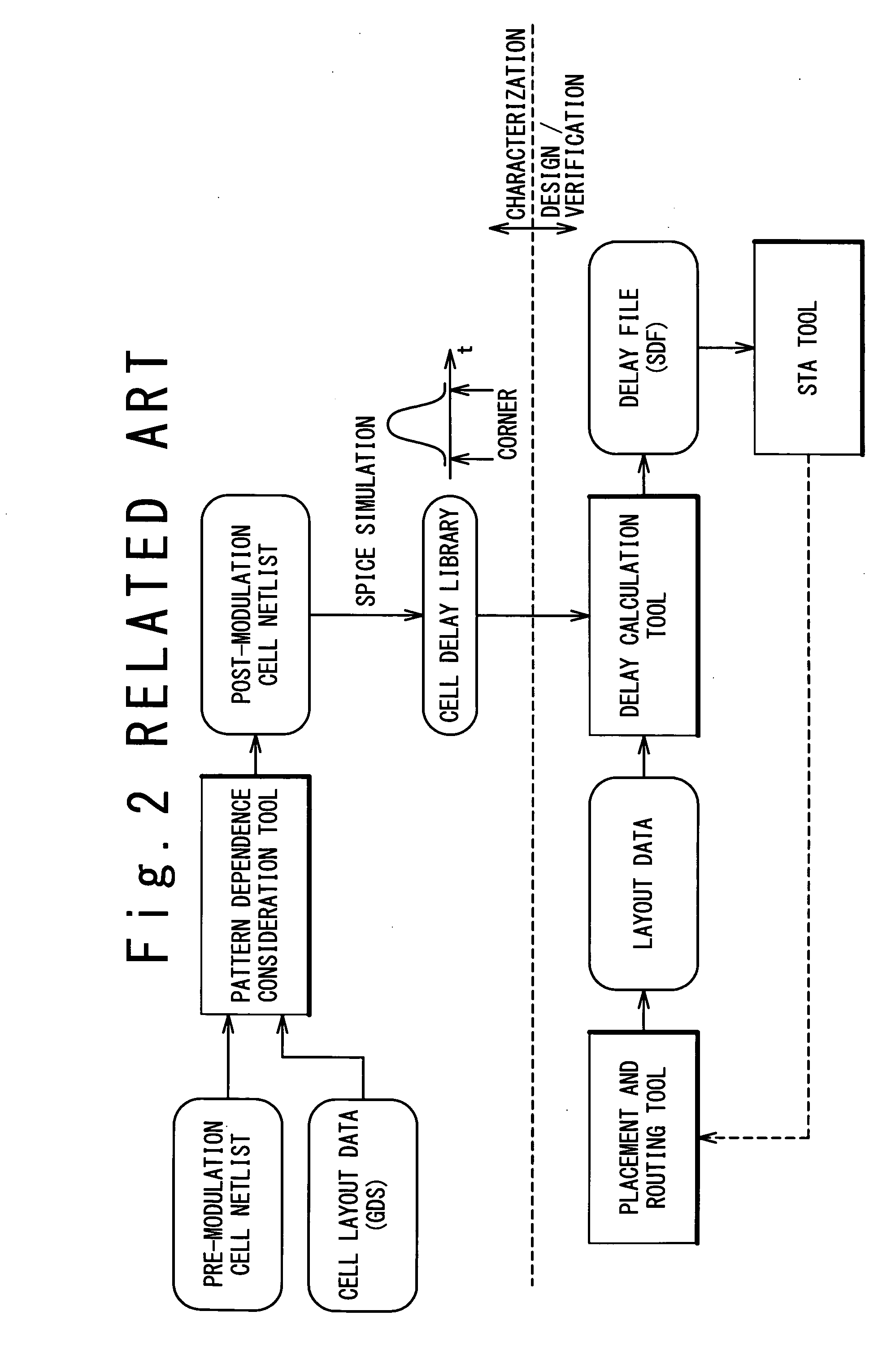 Method of designing semiconductor integrated circuit and mask data generation program