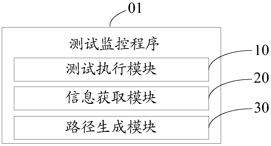 Monitoring device and method for testing process and computer readable storage medium