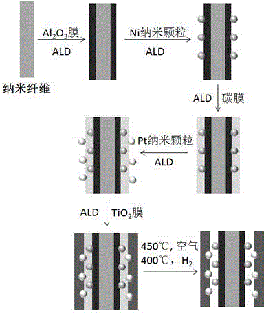Preparation method of metal-oxide dual-interface catalyst