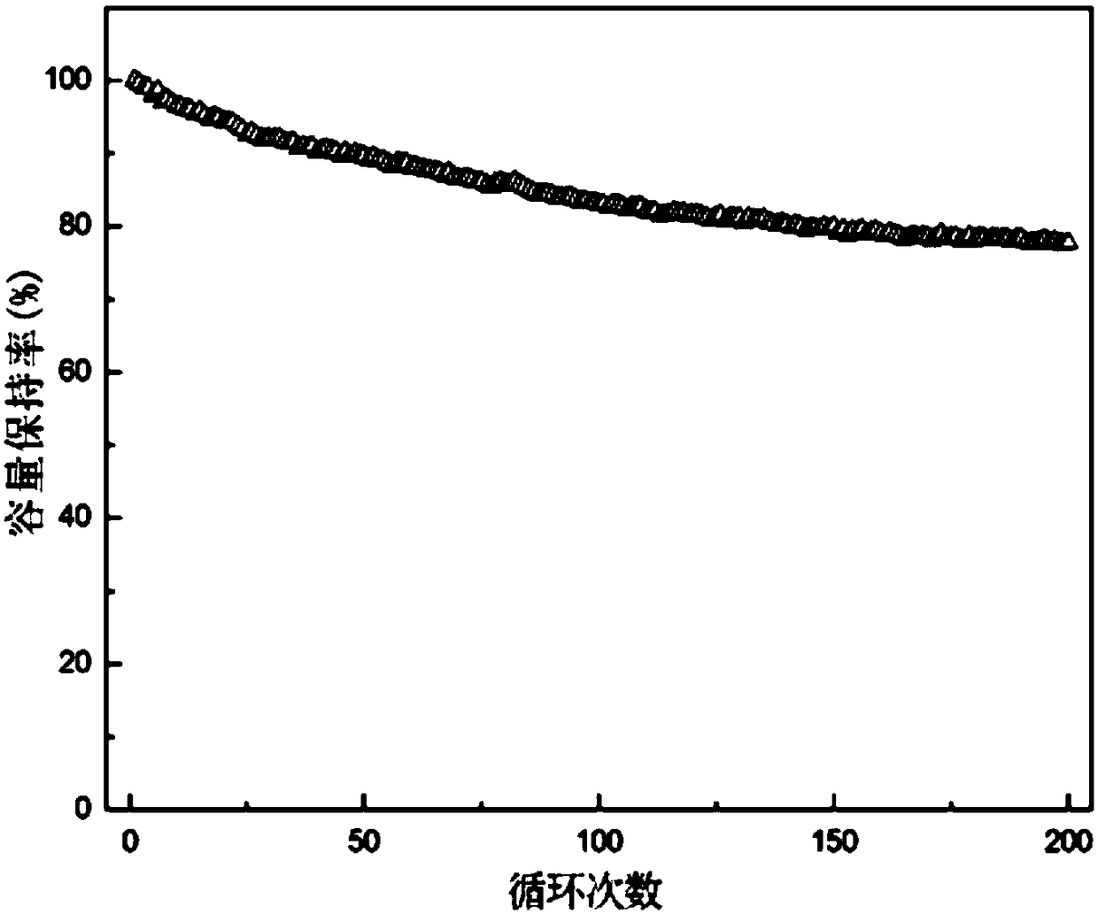 Porous dickite coated non-woven lithium ion battery diaphragm and preparation method thereof