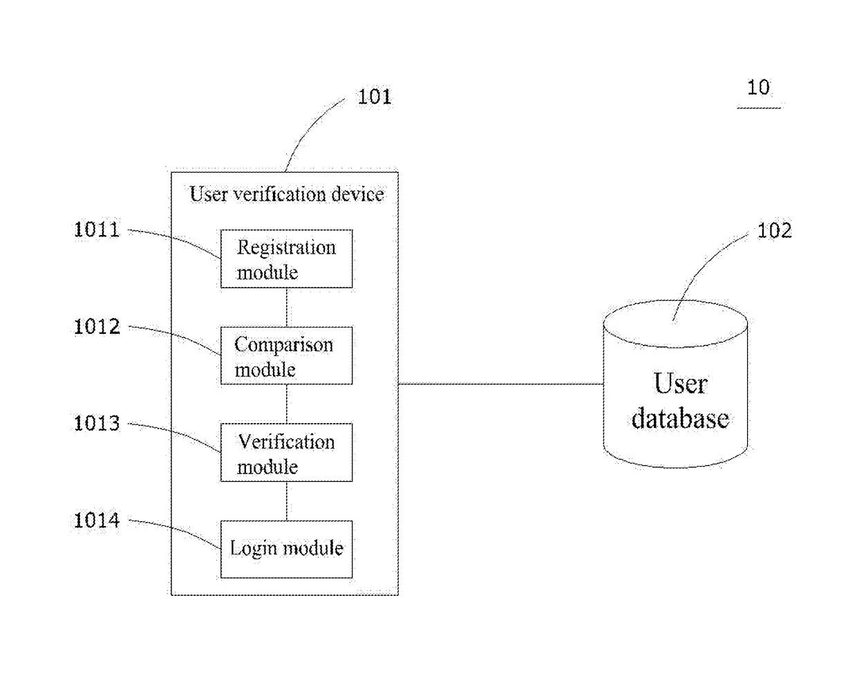 User verification system and its implementing method