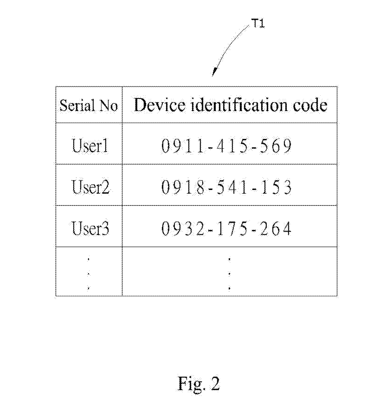 User verification system and its implementing method