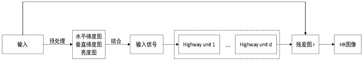 Method for improving spatial resolution of image in JPEG format