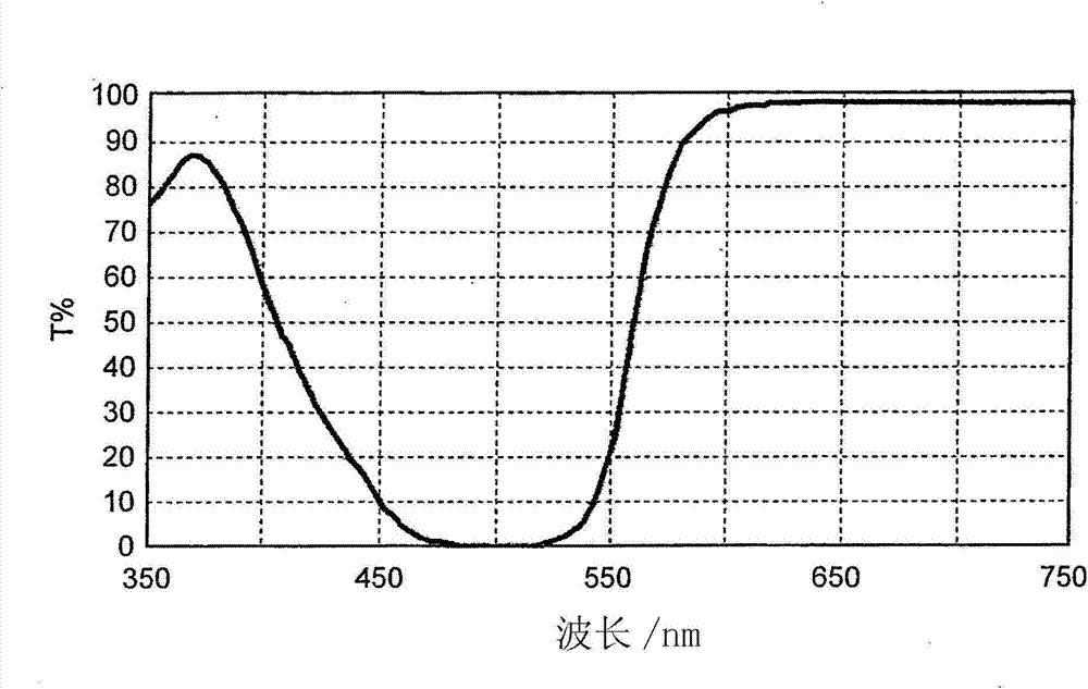 Colored curable composition, color resist, color filter, method for producing the same, solid-state image sensor, and image display device