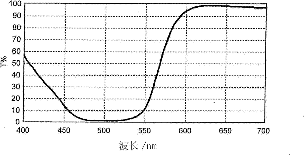 Colored curable composition, color resist, color filter, method for producing the same, solid-state image sensor, and image display device