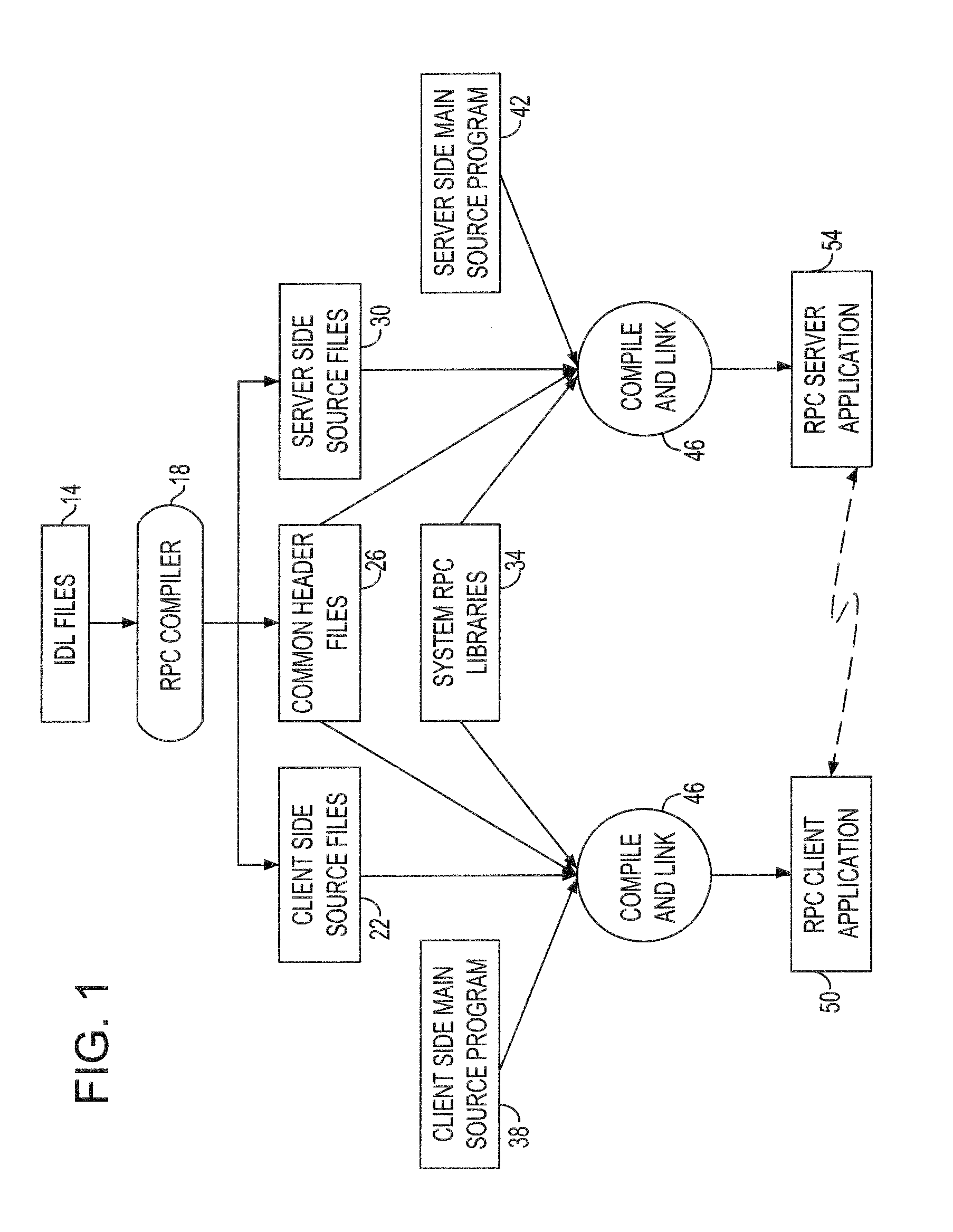 Remote procedure call (RPC) services fuzz attacking tool