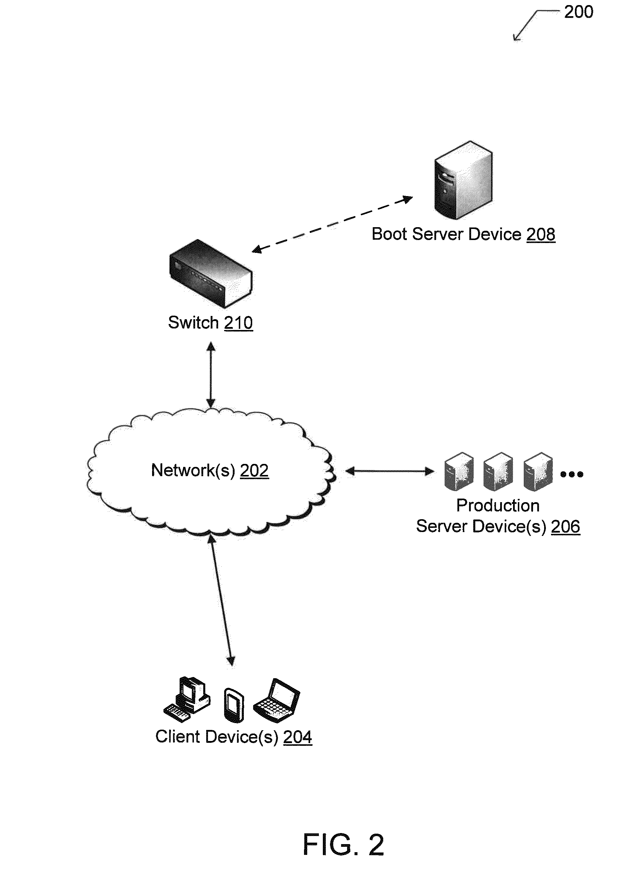Attestation protocol for securely booting a guest operating system