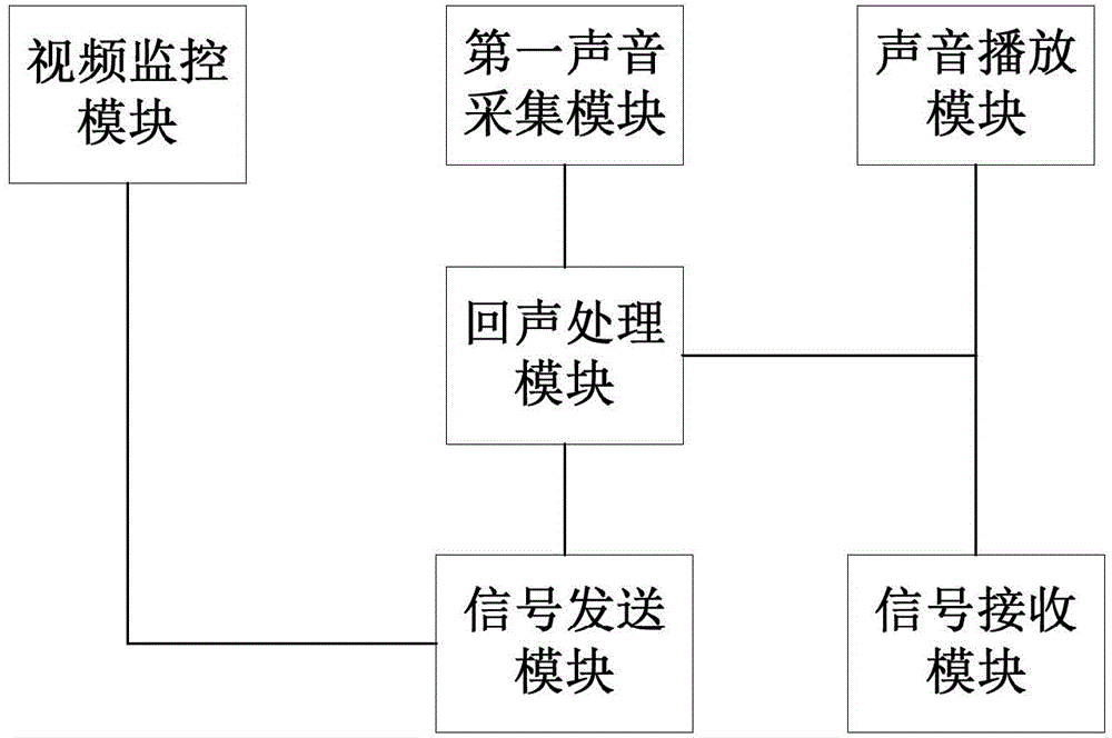 Audio and video monitoring device and system, and call method based on audio and video monitoring device