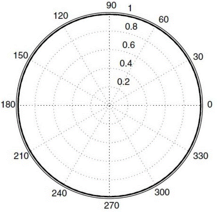 Audio and video monitoring device and system, and call method based on audio and video monitoring device