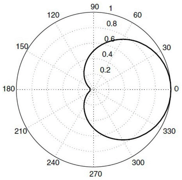 Audio and video monitoring device and system, and call method based on audio and video monitoring device