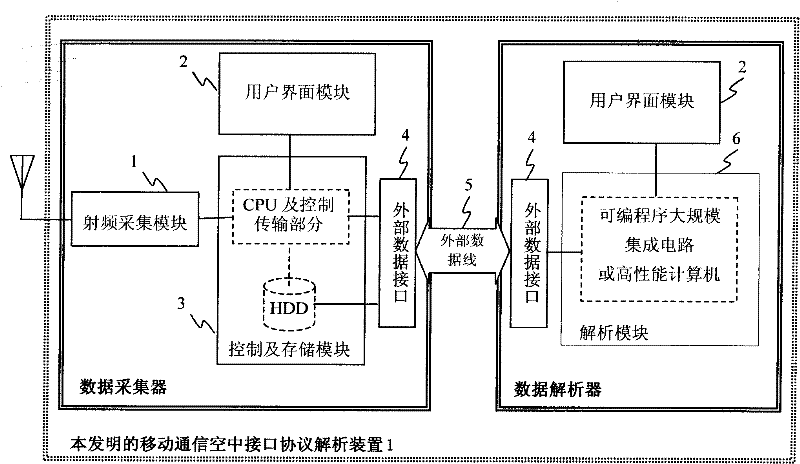 Discrete-type resolver for mobile communication air interface protocol