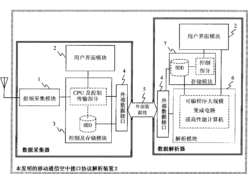 Discrete-type resolver for mobile communication air interface protocol