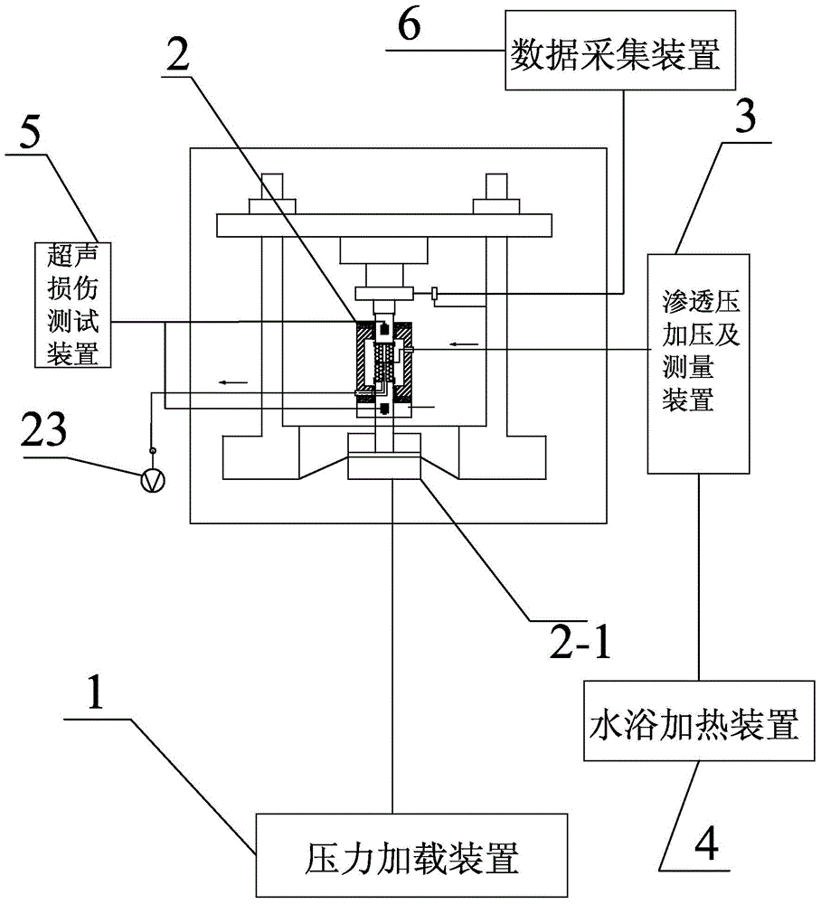 System and method for testing rock damage and permeability under coupling effect of temperature stress and circumferential seepage