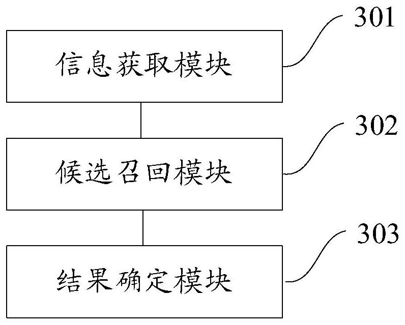 Search recommendation method and device, electronic equipment and readable storage medium