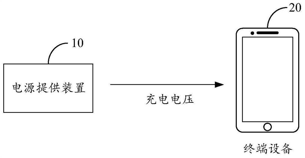 Power supply device, charging method and system, and computer readable storage medium