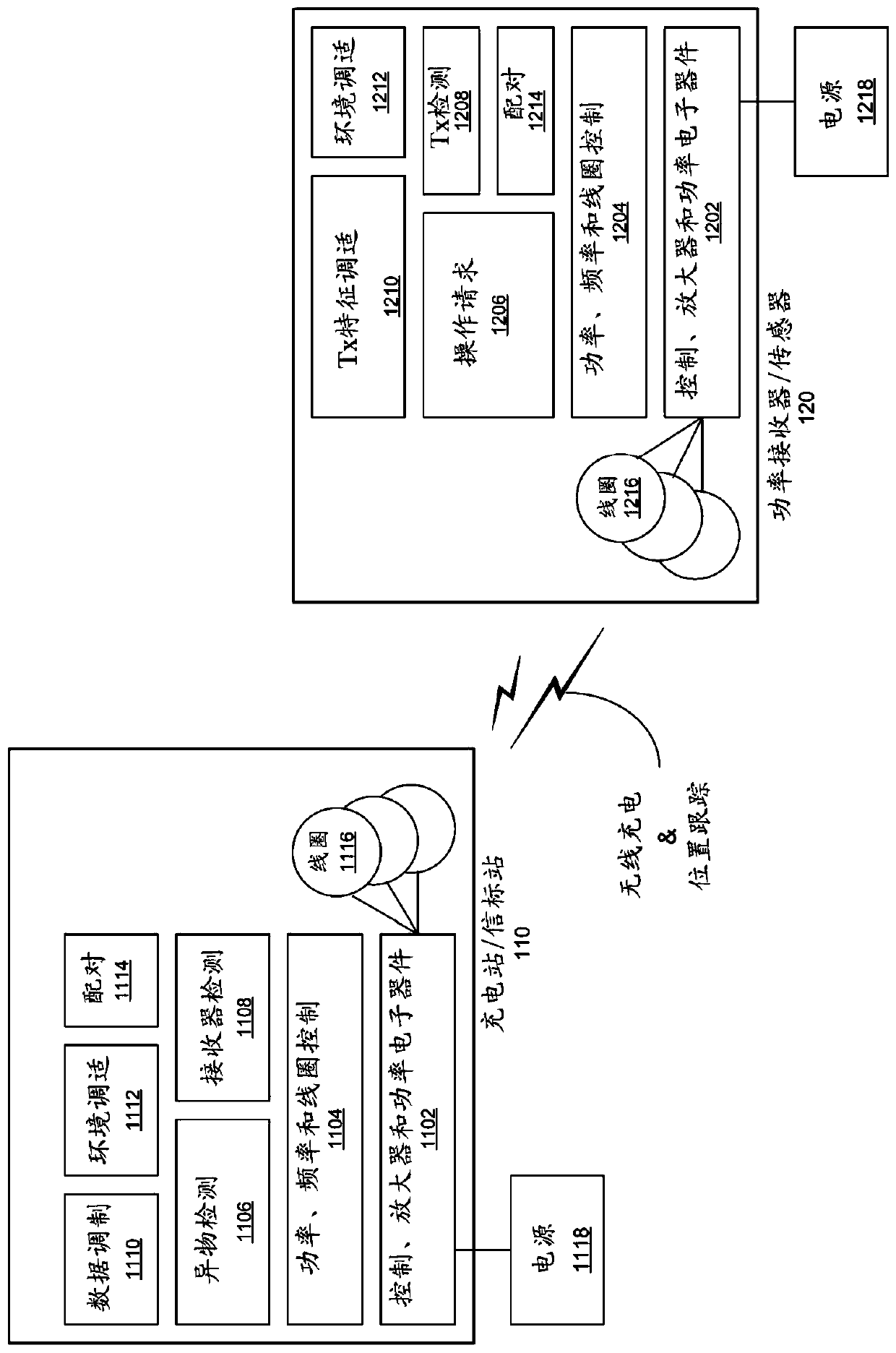Method and apparatus for Wireless Charging And Position Tracking