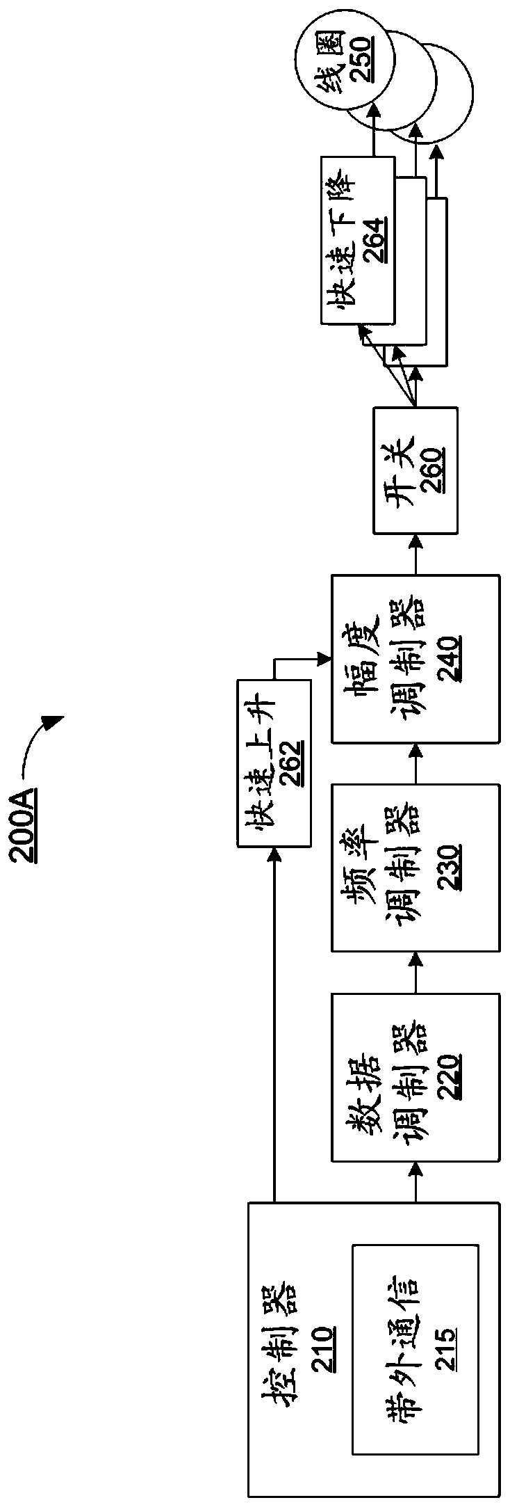 Method and apparatus for Wireless Charging And Position Tracking