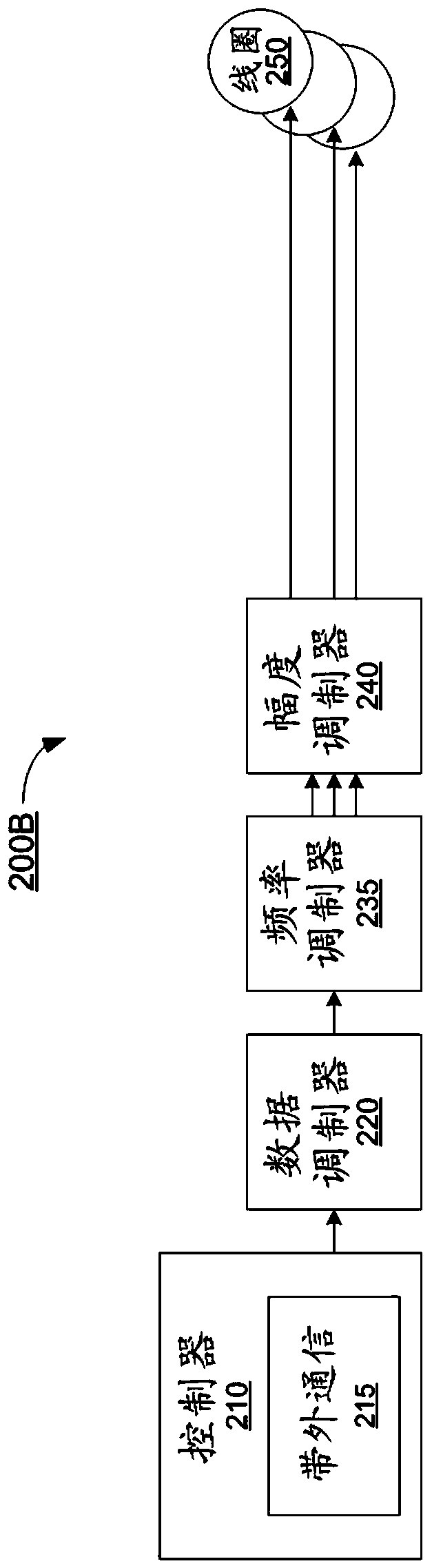 Method and apparatus for Wireless Charging And Position Tracking