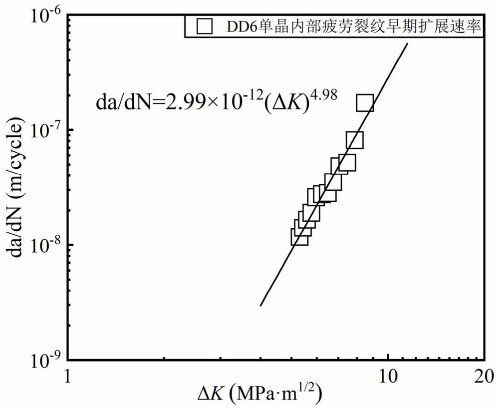 Quantitative characterization method for early-stage propagation rate of single crystal ultrahigh-cycle fatigue internal crack