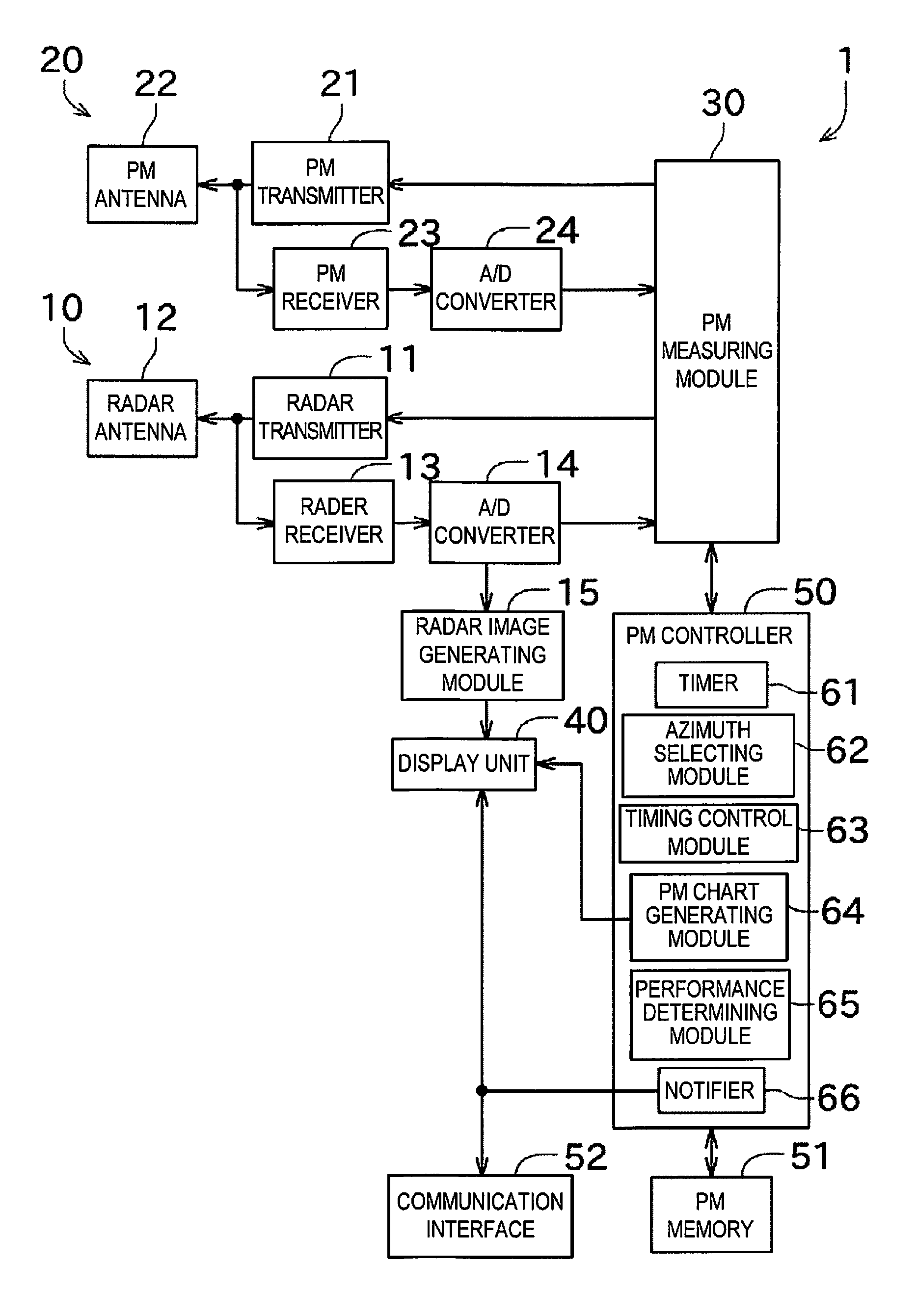 Radar apparatus and method of measuring radar performance