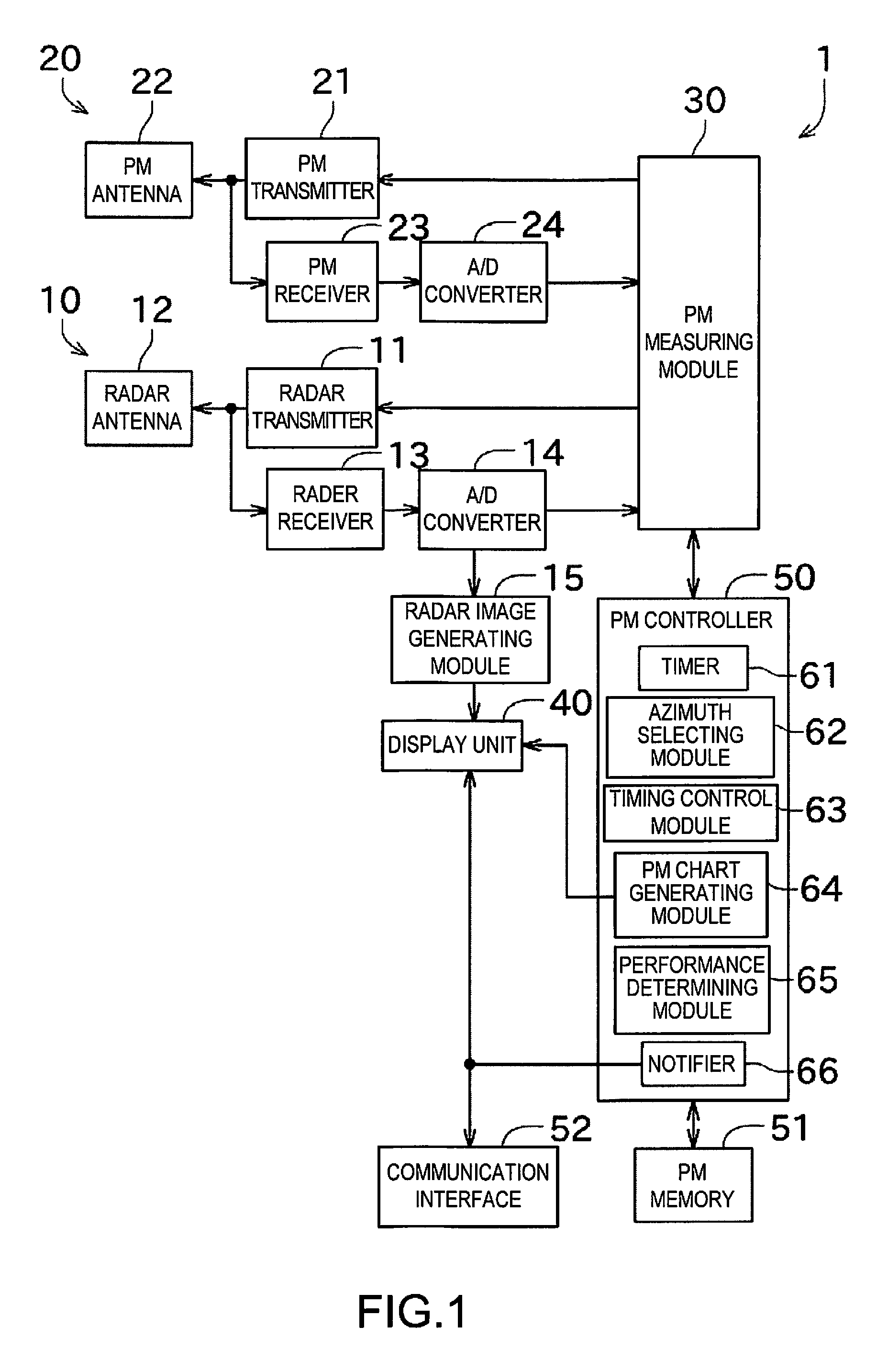 Radar apparatus and method of measuring radar performance