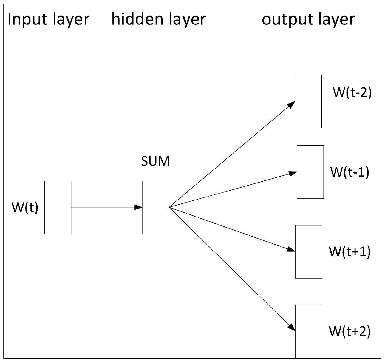 Court similar case recommendation model based on word vectors and word frequencies