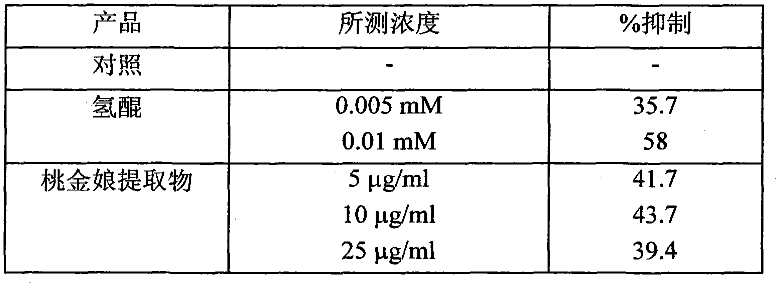 Use of myrtle extract as depigmenting agent