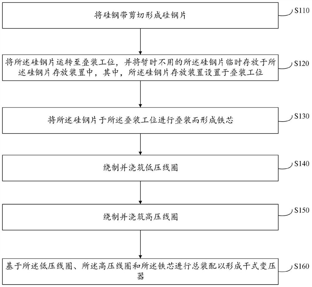 Production process for dry-type transformer