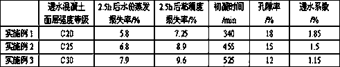 Set retarding reinforcing agent for permeable concrete and method for preparing set retarding reinforcing agent