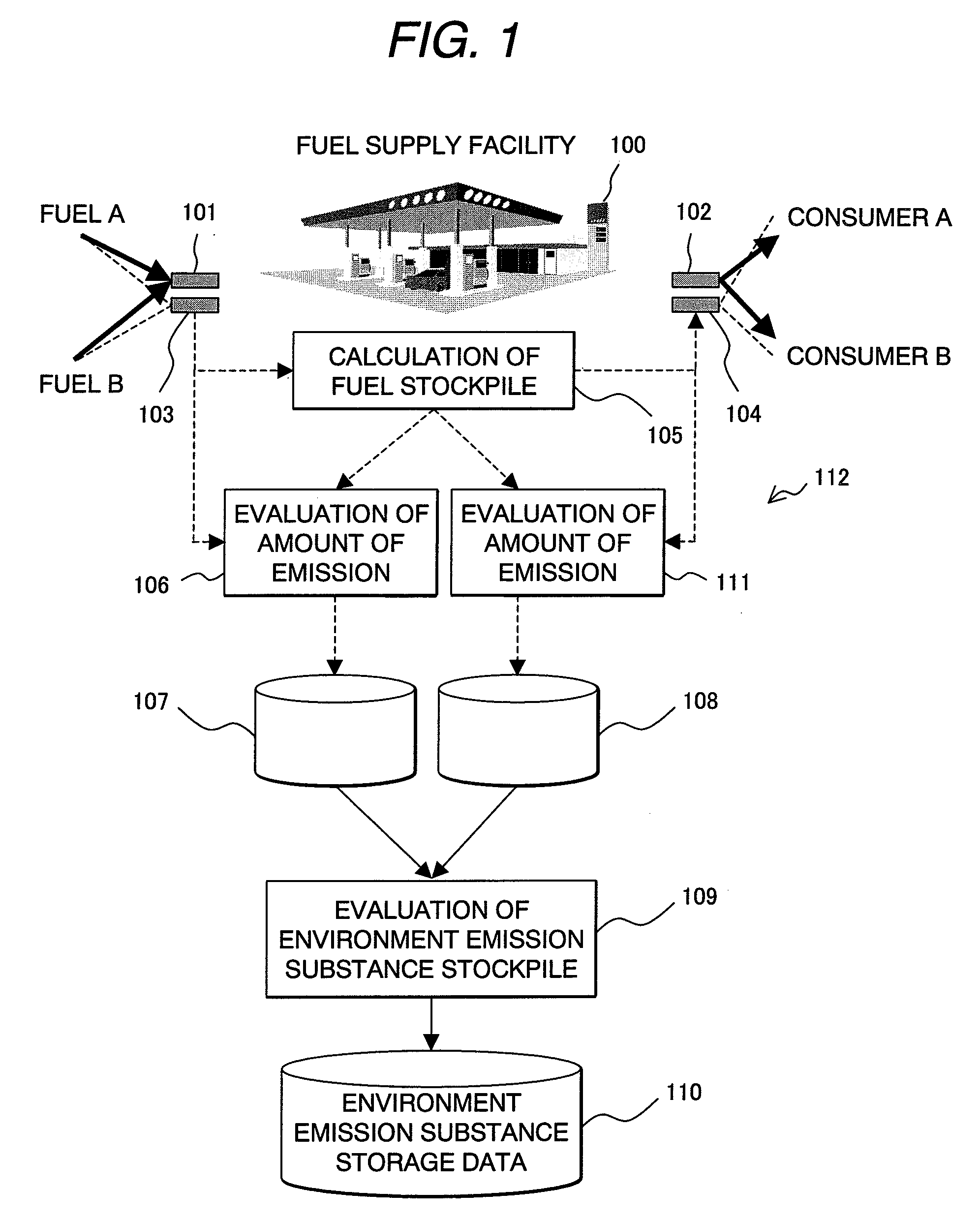 Evaluation System for Amount of Emission Gases Through Fuel Supply Chain