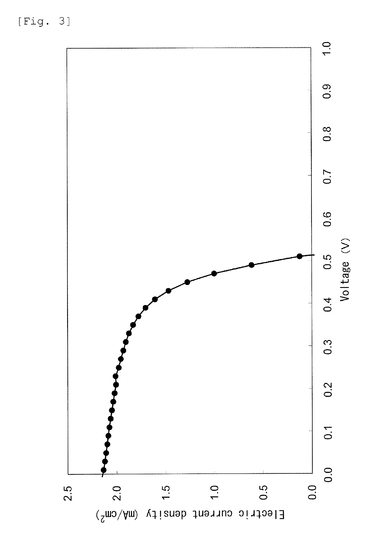 Photoelectric conversion layer composition and photoelectric conversion element