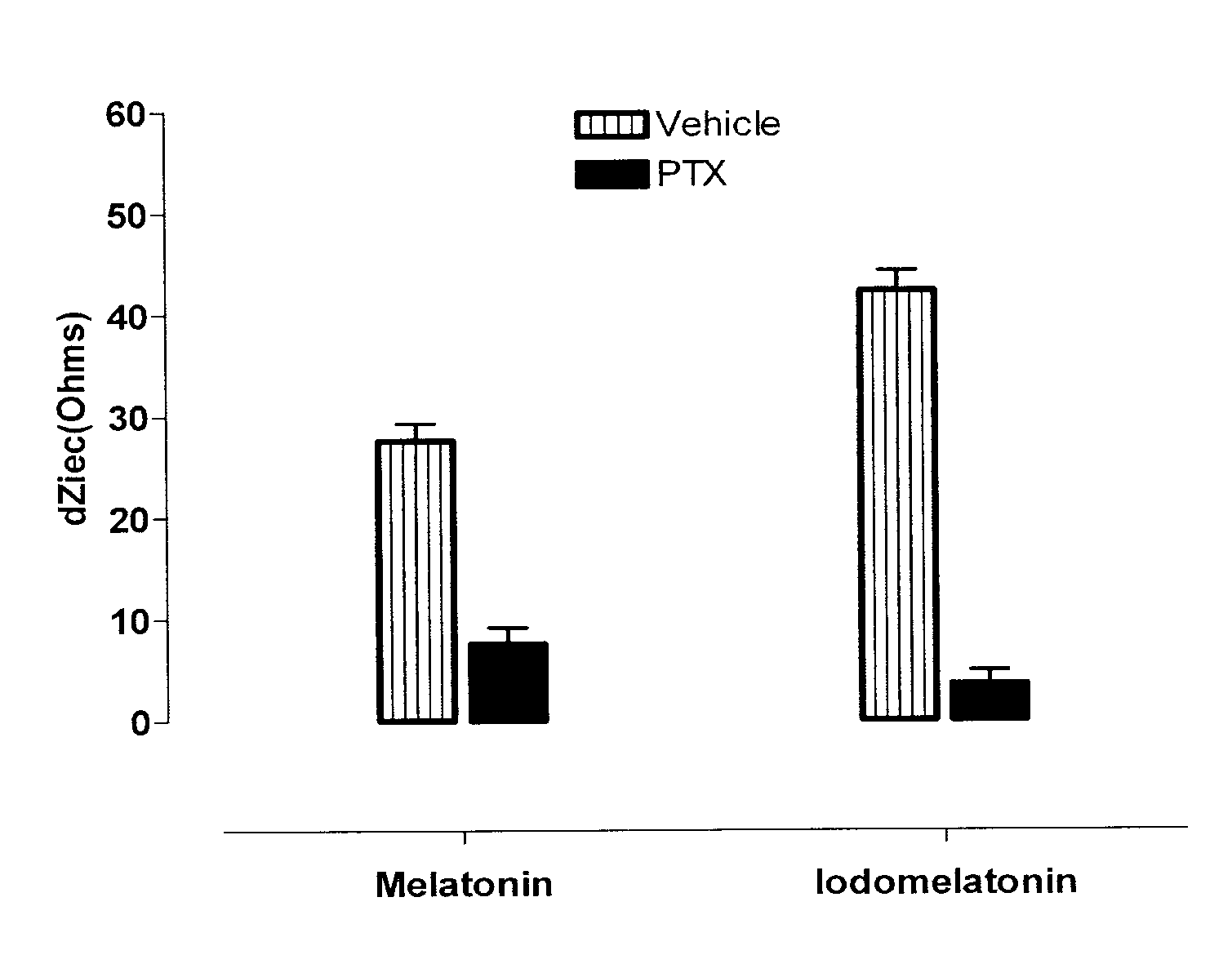 Methods for the classification and diagnosis of scoliosis through the use of gi protein receptor