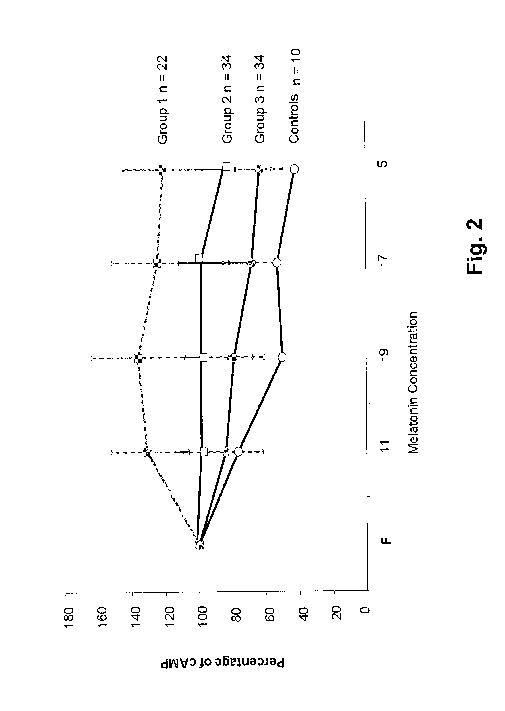 Methods for the classification and diagnosis of scoliosis through the use of gi protein receptor