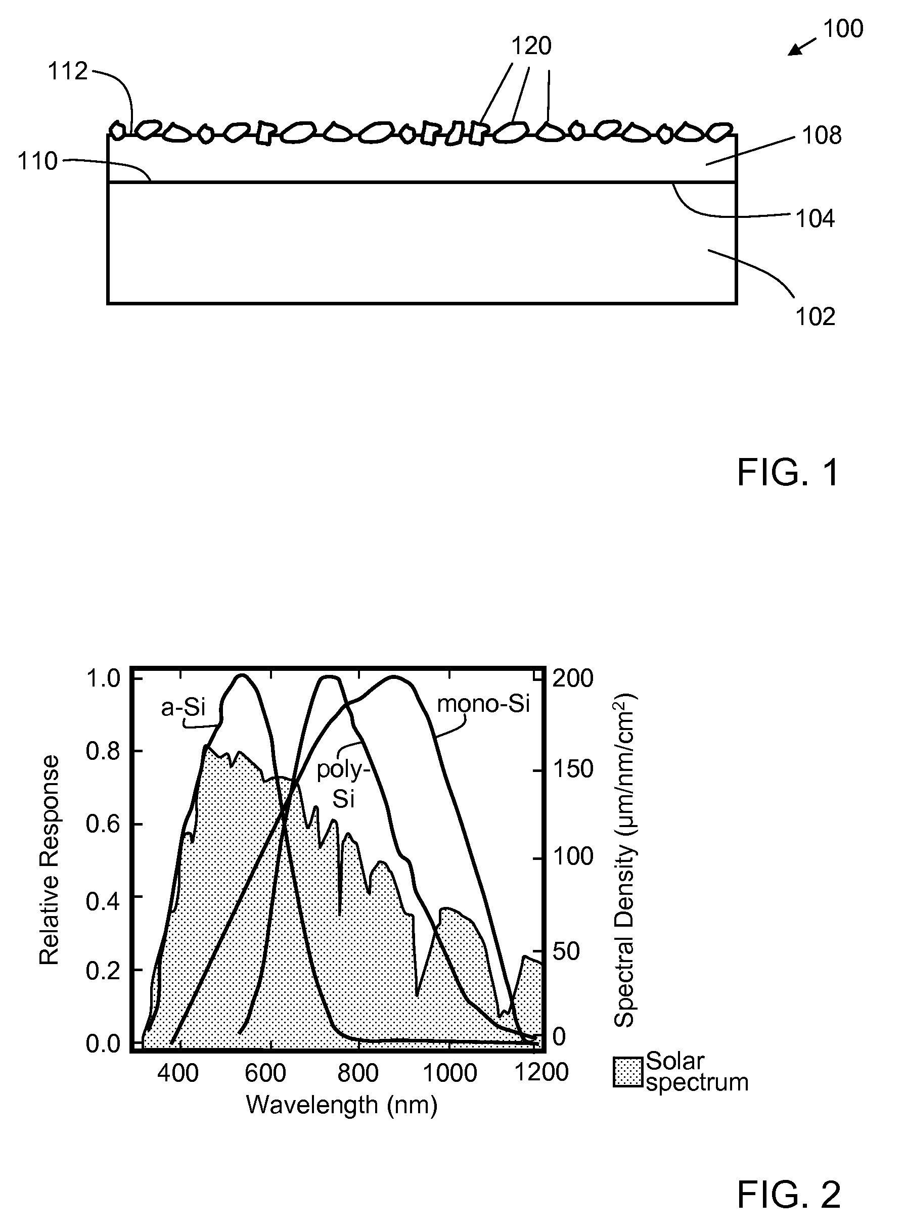 Photovoltaic Devices and Photovoltaic Roofing Elements Including Granules, and Roofs Using Them