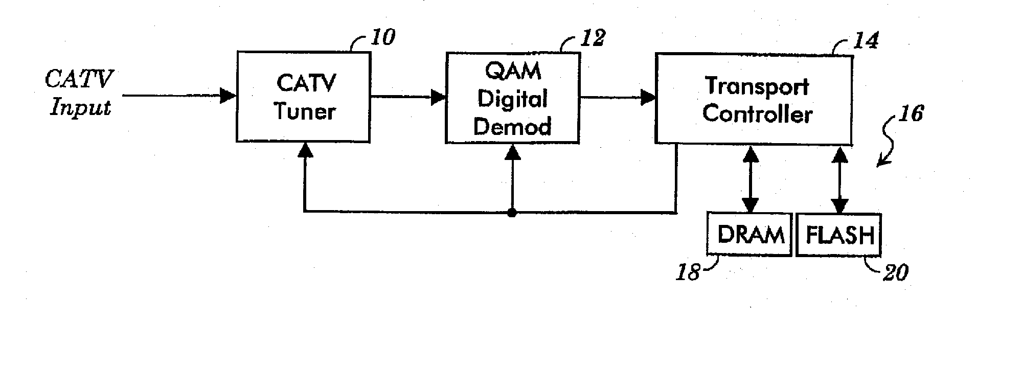 Autoscan system for determining translation between satellite and cable frequencies