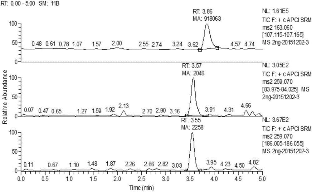 Method for detecting thalidomide in plasma by LC-MS/MS method