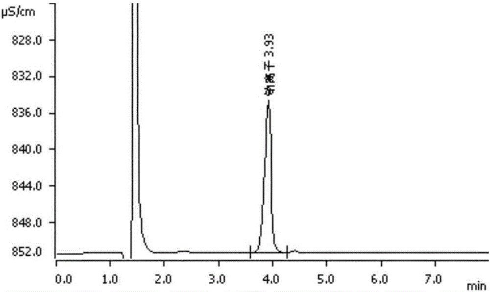 Method for detecting content of sodium, potassium and chloride ions in polyethylene glycol electrolyte preparation