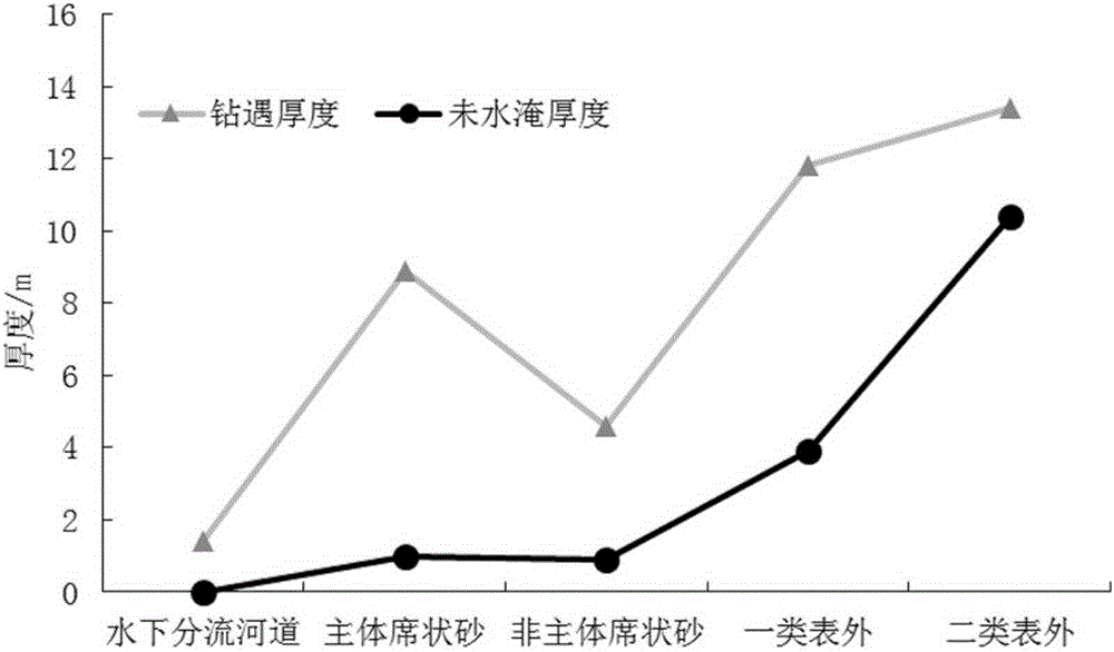 Development method of untabulated reservoir in extra-high water-cut period