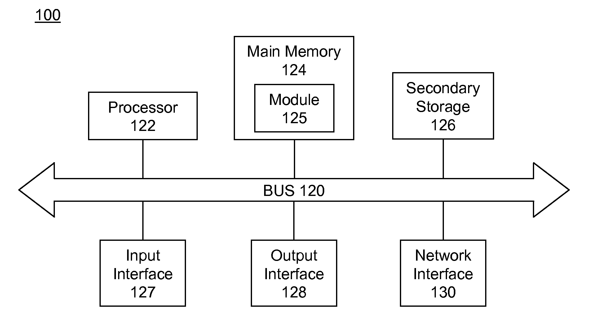 Hybrid SSD Using A Combination of SLC and MLC Flash Memory Arrays