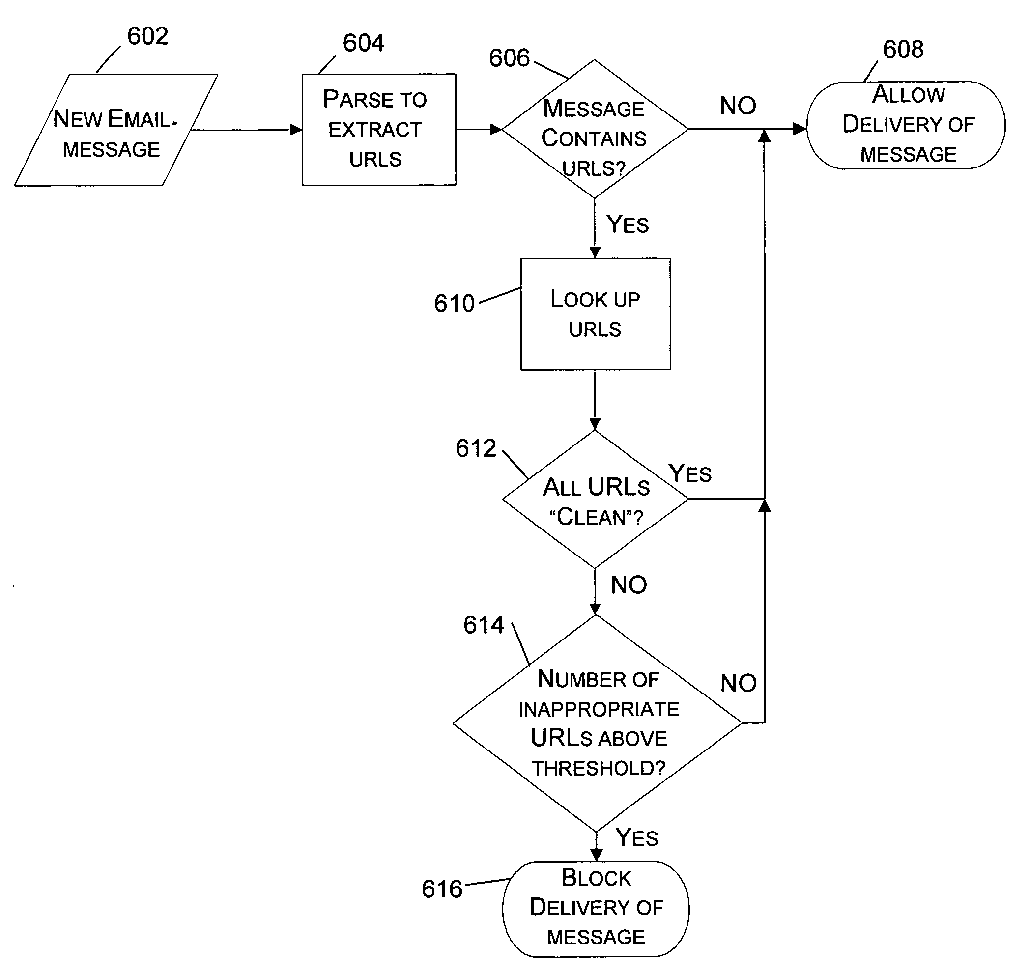 Method and system for URL based filtering of electronic communications and web pages